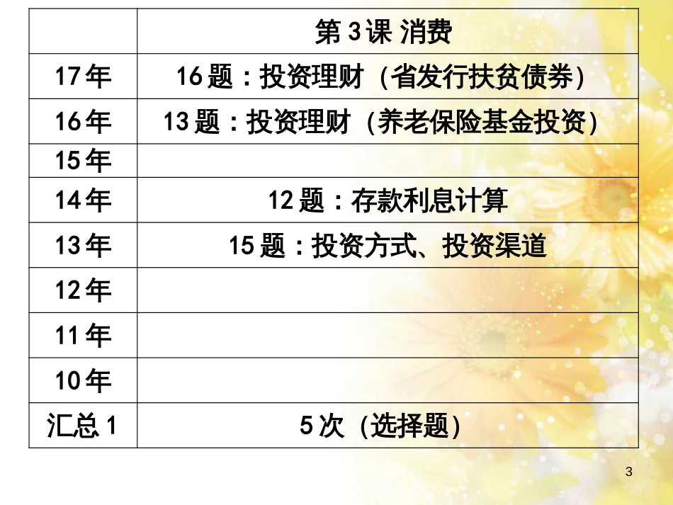 中考数学总复习 专题一 图表信息课件 新人教版 (478)_第3页