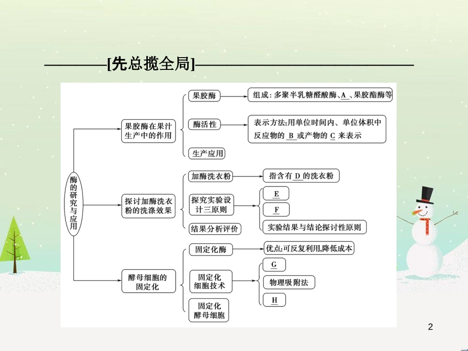 高三生物一轮复习 专题1 传统发酵技术的应用 课题1 果酒和果醋的制作课件 新人教版选修1 (12)_第2页