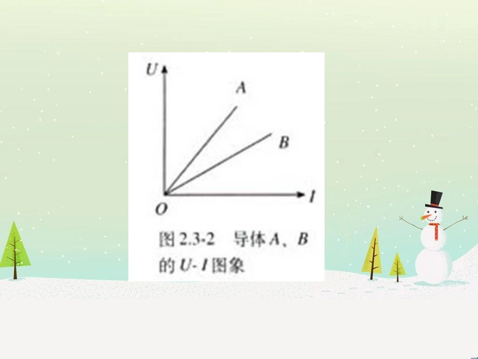 高中地理 第二章 城市与城市化 2.1 城市内部空间结构课件 新人教版必修2 (14)_第3页