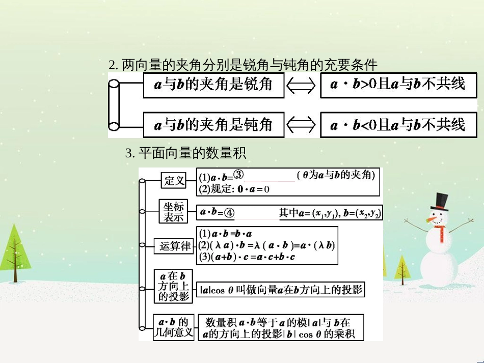 高考地理二轮总复习 微专题1 地理位置课件 (182)_第3页