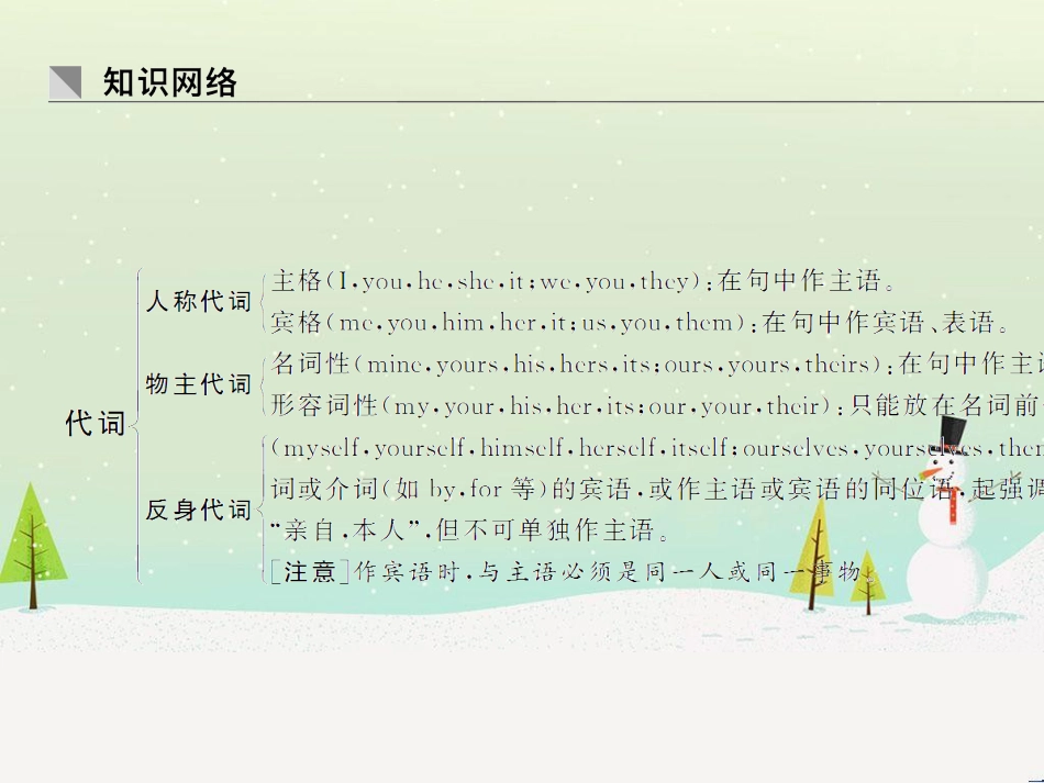 高考地理二轮总复习 微专题1 地理位置课件 (72)_第2页