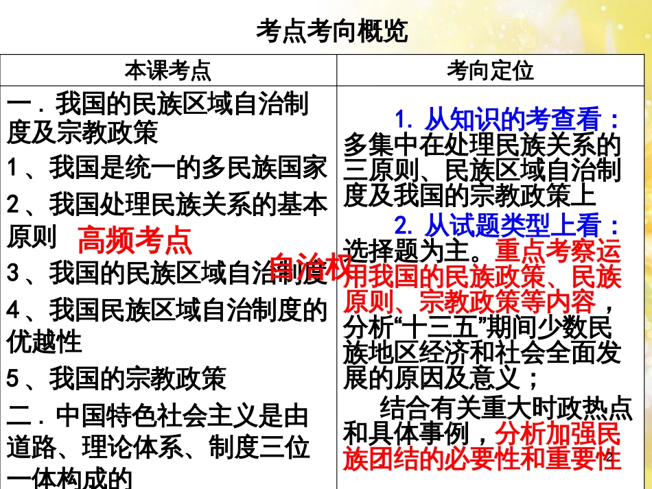 中考数学总复习 专题一 图表信息课件 新人教版 (480)_第2页