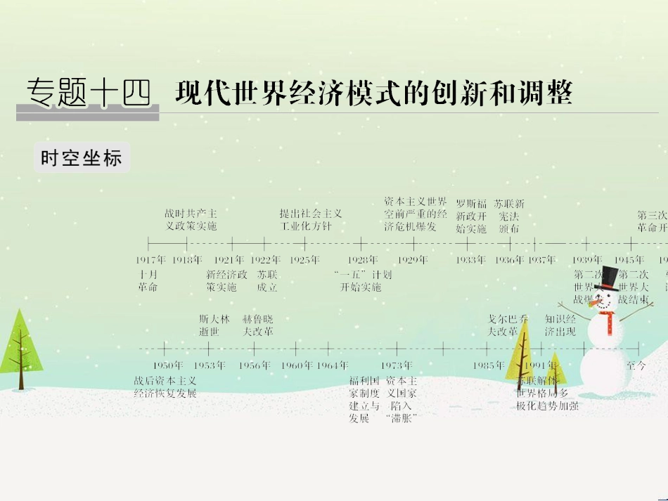 高考地理二轮总复习 微专题1 地理位置课件 (554)_第1页