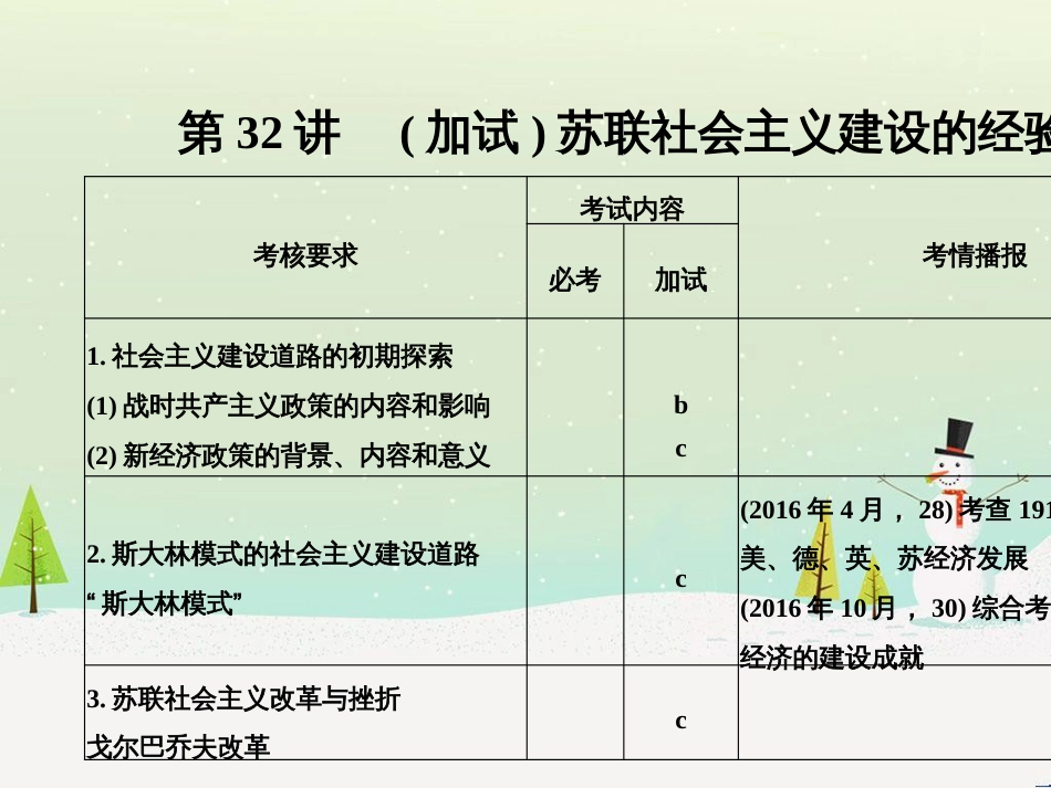 高考地理二轮总复习 微专题1 地理位置课件 (554)_第2页