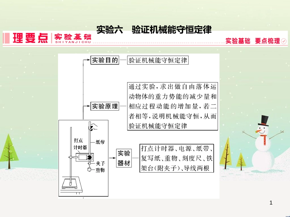 高考地理二轮总复习 微专题1 地理位置课件 (87)_第1页
