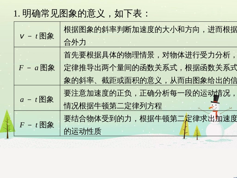 高考数学二轮复习 第一部分 数学方法、思想指导 第1讲 选择题、填空题的解法课件 理 (397)_第3页