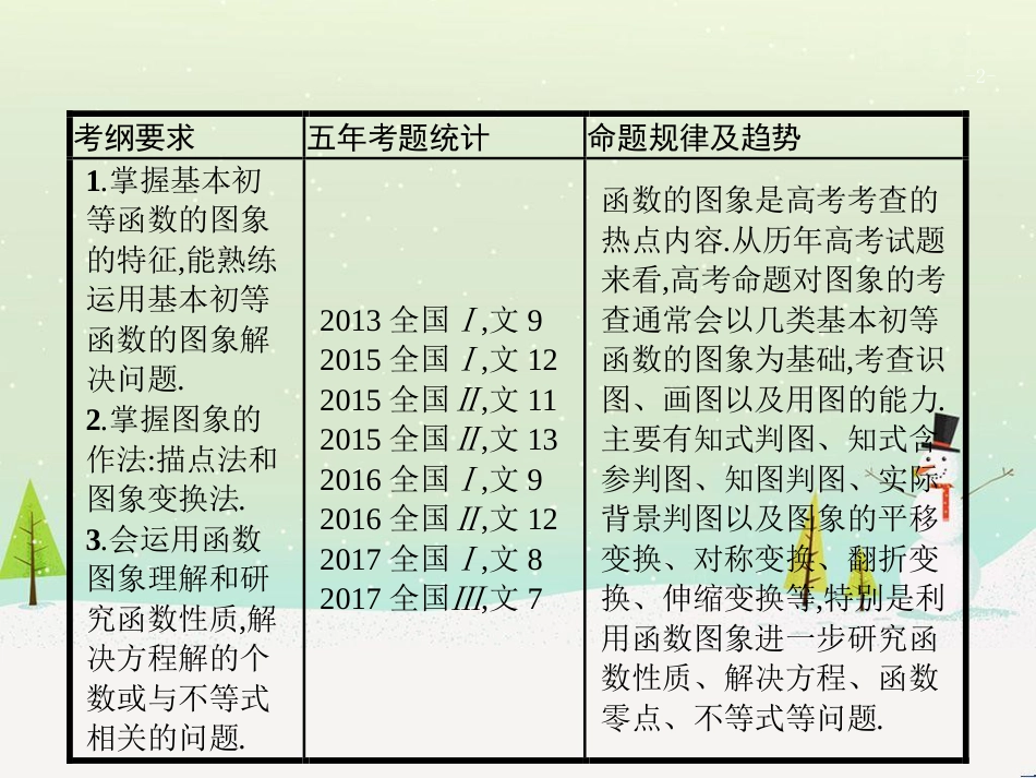 高考数学一轮复习 1.1 集合的概念与运算课件 文 (44)_第2页
