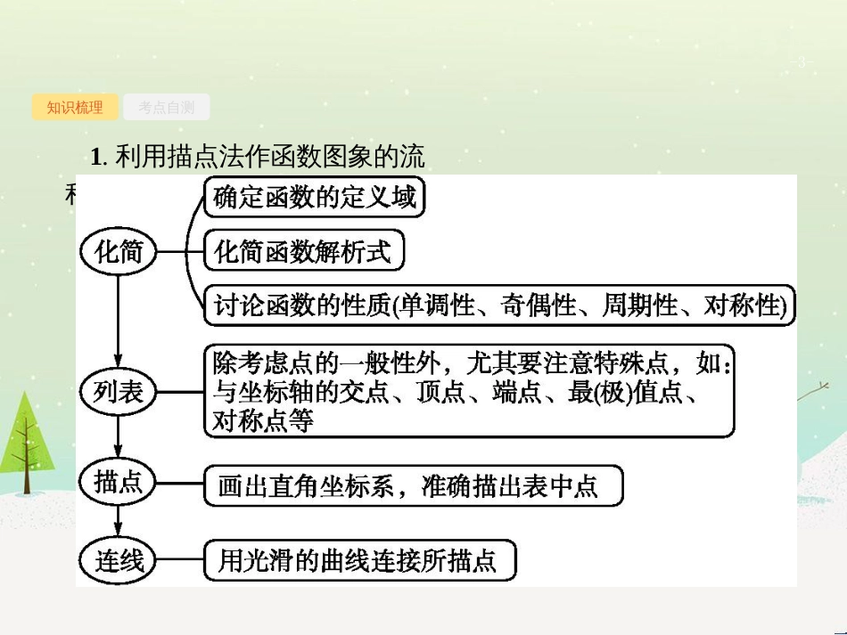 高考数学一轮复习 1.1 集合的概念与运算课件 文 (44)_第3页