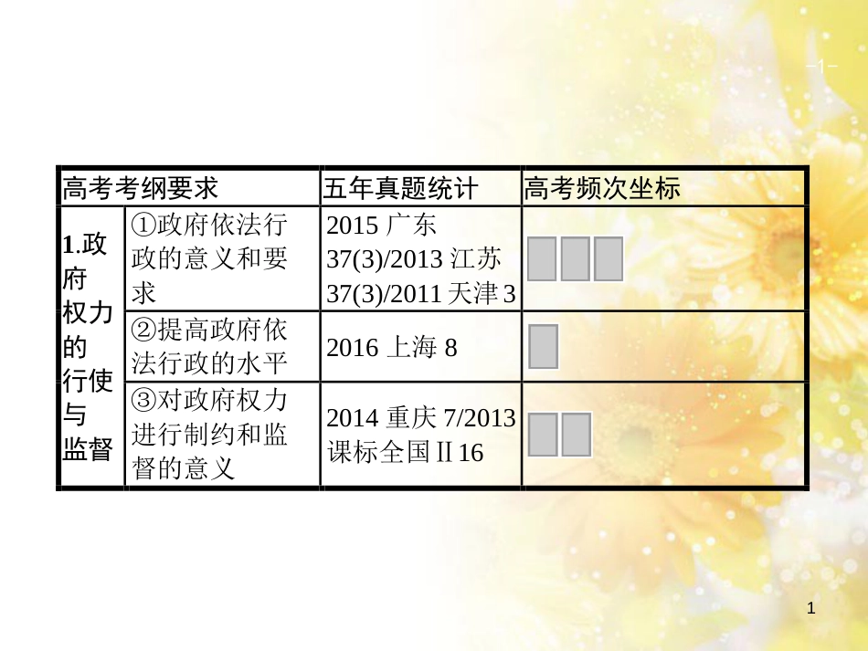 中考数学总复习 专题一 图表信息课件 新人教版 (462)_第1页