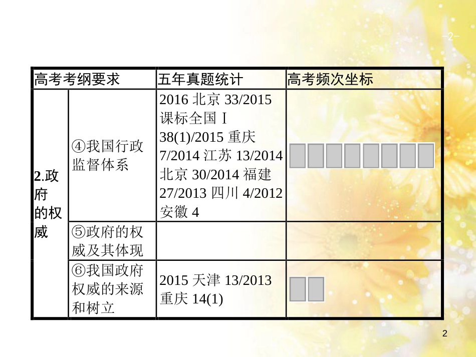 中考数学总复习 专题一 图表信息课件 新人教版 (462)_第2页