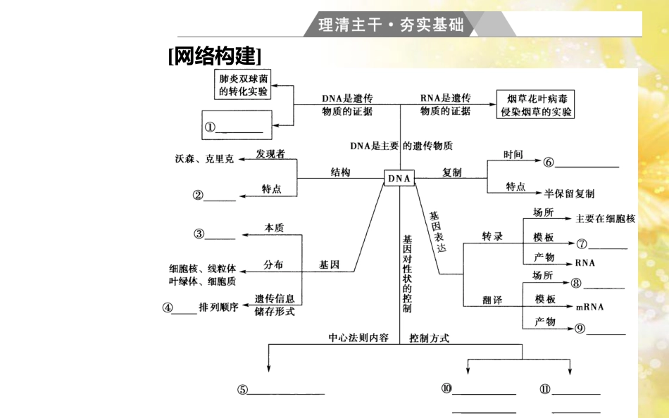 中考数学总复习 专题一 图表信息课件 新人教版 (106)_第3页