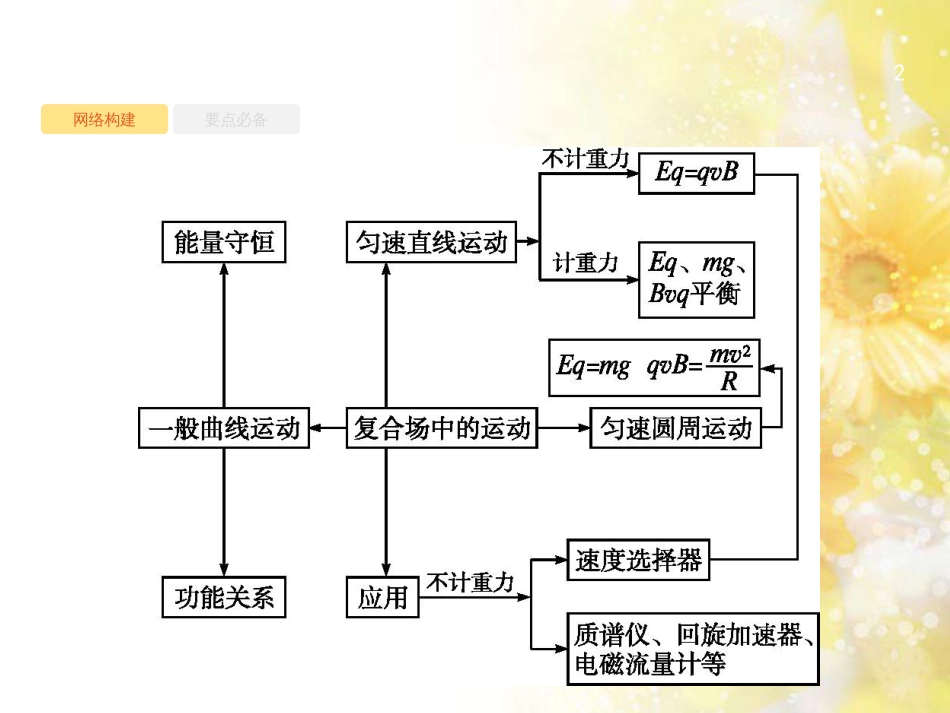 中考数学总复习 专题一 图表信息课件 新人教版 (372)_第2页