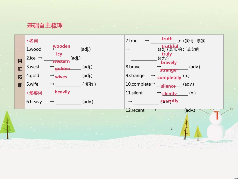 高考数学二轮复习 第一部分 数学方法、思想指导 第1讲 选择题、填空题的解法课件 理 (15)_第2页