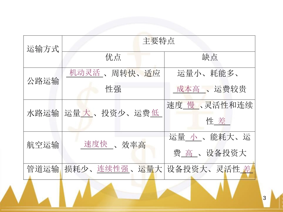 高三化学一轮总复习 有机化学基础（第4课时）高分子化合物与有机合成课件（选修5） (39)_第3页
