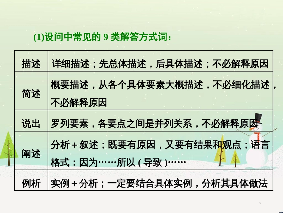 高三地理二轮复习 解题策略篇 强化三大解题能力二 时空定位能力-这是解题之入口课件 (27)_第3页