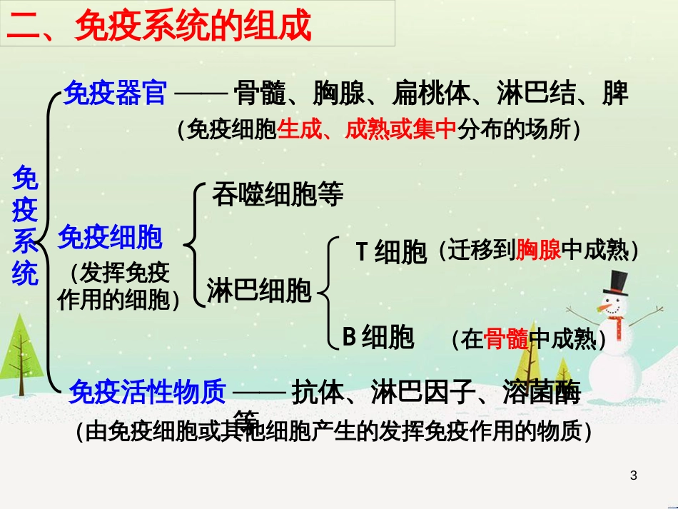 高中地理 第二章 城市与城市化 2.1 城市内部空间结构课件 新人教版必修2 (25)_第3页