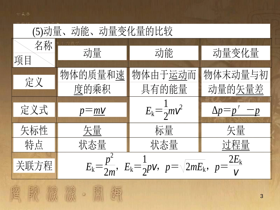 高考政治一轮复习 4.4.2 实现人生的价值课件 新人教版必修4 (59)_第3页