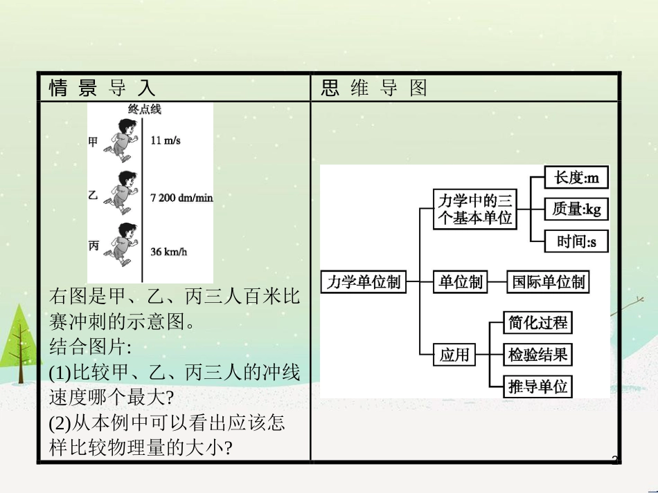 高中地理 1.1 地球的宇宙环境课件 湘教版必修1 (130)_第2页