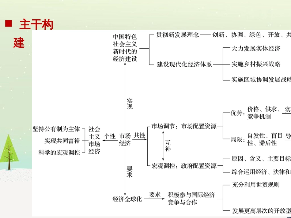 高考政治二轮复习 第二部分 考前增分策略 专题二 评分细则研读课件 (6)_第2页
