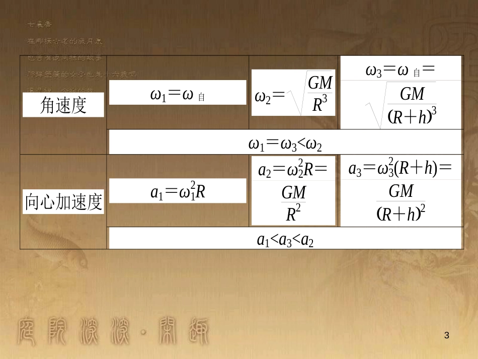 高考政治一轮复习 4.4.2 实现人生的价值课件 新人教版必修4 (87)_第3页