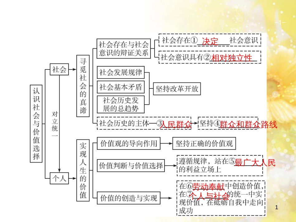 中考数学总复习 专题一 图表信息课件 新人教版 (531)_第1页