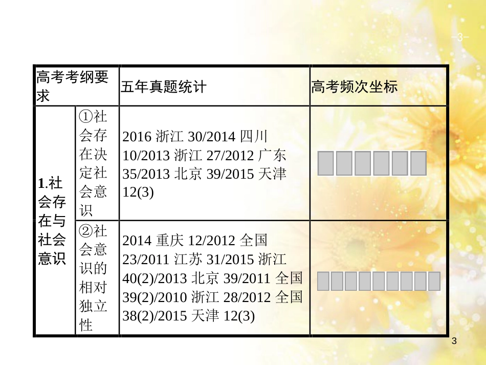 中考数学总复习 专题一 图表信息课件 新人教版 (531)_第3页
