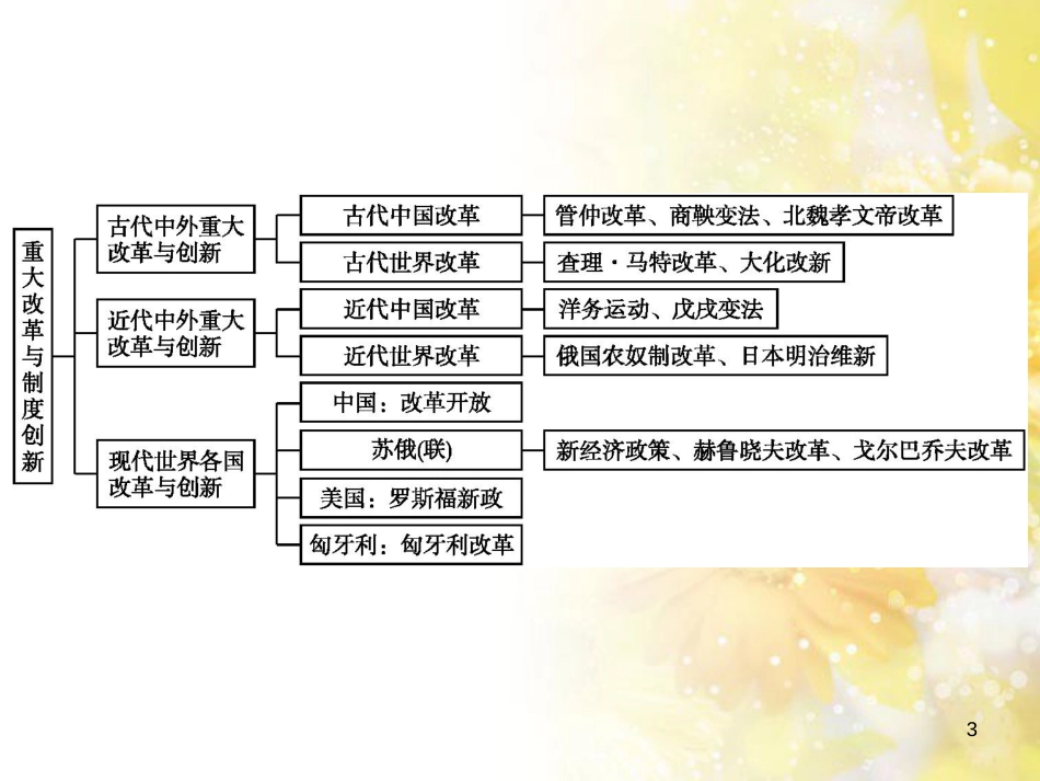 中考历史复习 专题一 列强侵略与中国人民的抗争和探索—纪念抗日战争全面爆发80周年课件 (31)_第3页