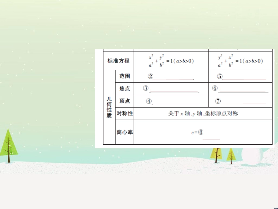 高考地理二轮总复习 微专题1 地理位置课件 (244)_第3页