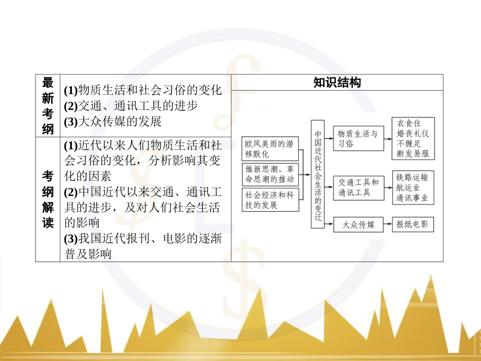 高考历史一轮总复习 专题总结6 人类科技智慧与文艺才华的璀璨成果课件 (3)_第2页
