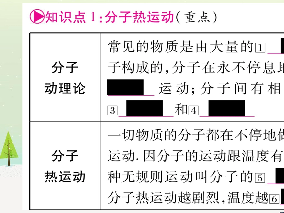 高考数学二轮复习 第一部分 数学方法、思想指导 第1讲 选择题、填空题的解法课件 理 (122)_第2页