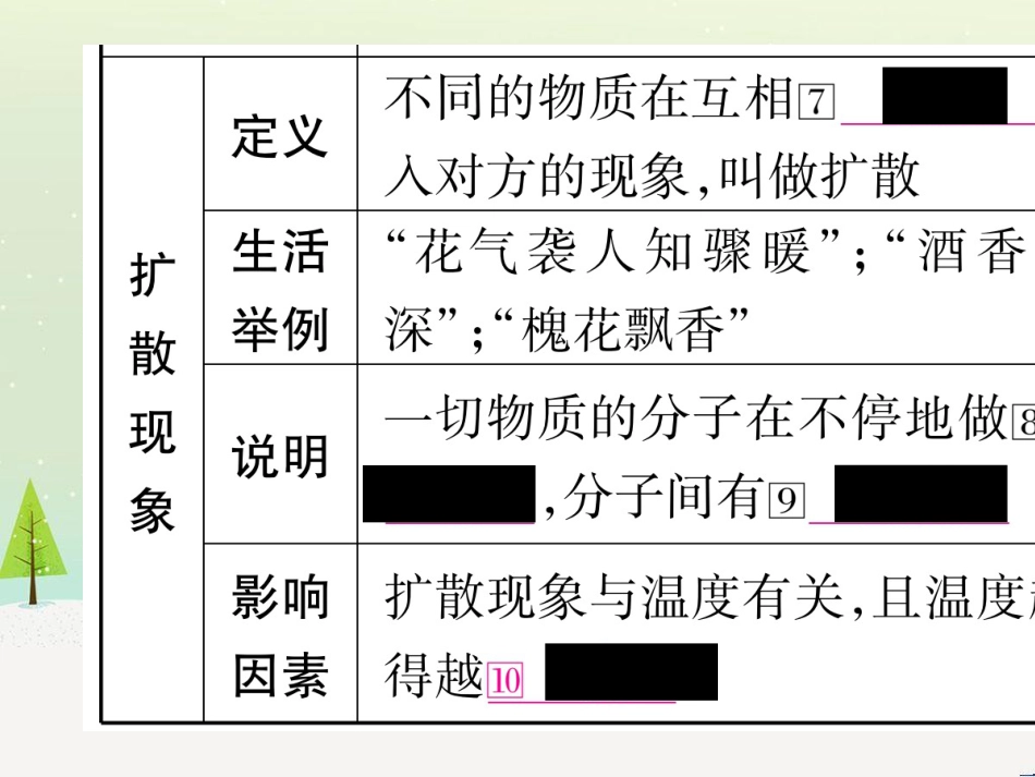 高考数学二轮复习 第一部分 数学方法、思想指导 第1讲 选择题、填空题的解法课件 理 (122)_第3页