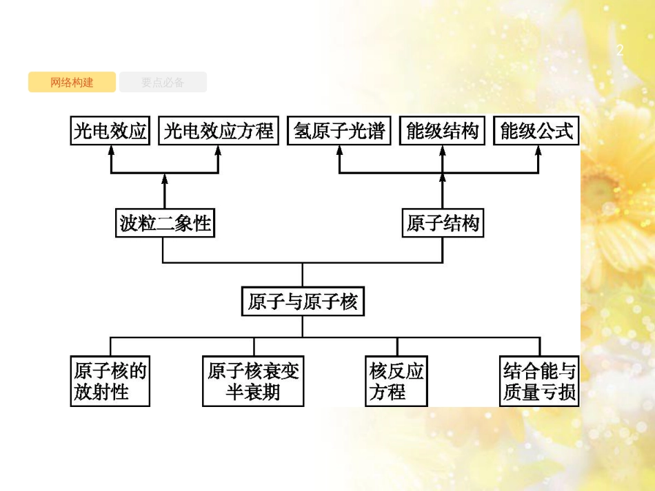 中考数学总复习 专题一 图表信息课件 新人教版 (375)_第2页