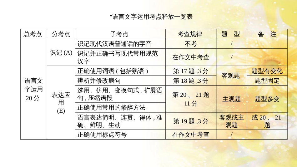 中考数学总复习 专题一 图表信息课件 新人教版 (385)_第2页