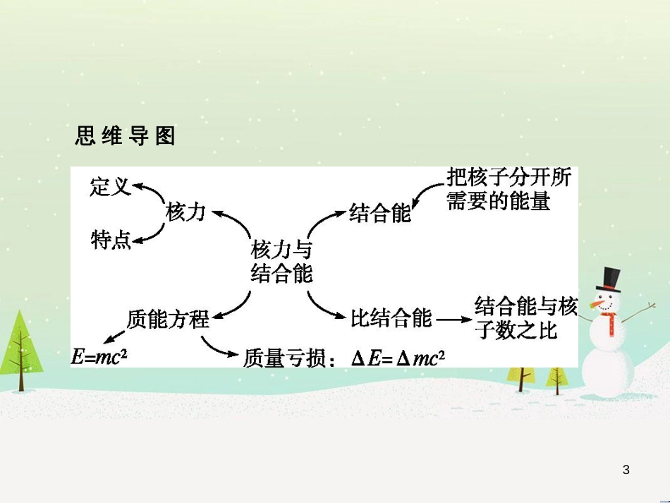 高中地理 1.1 地球的宇宙环境课件 湘教版必修1 (62)_第3页