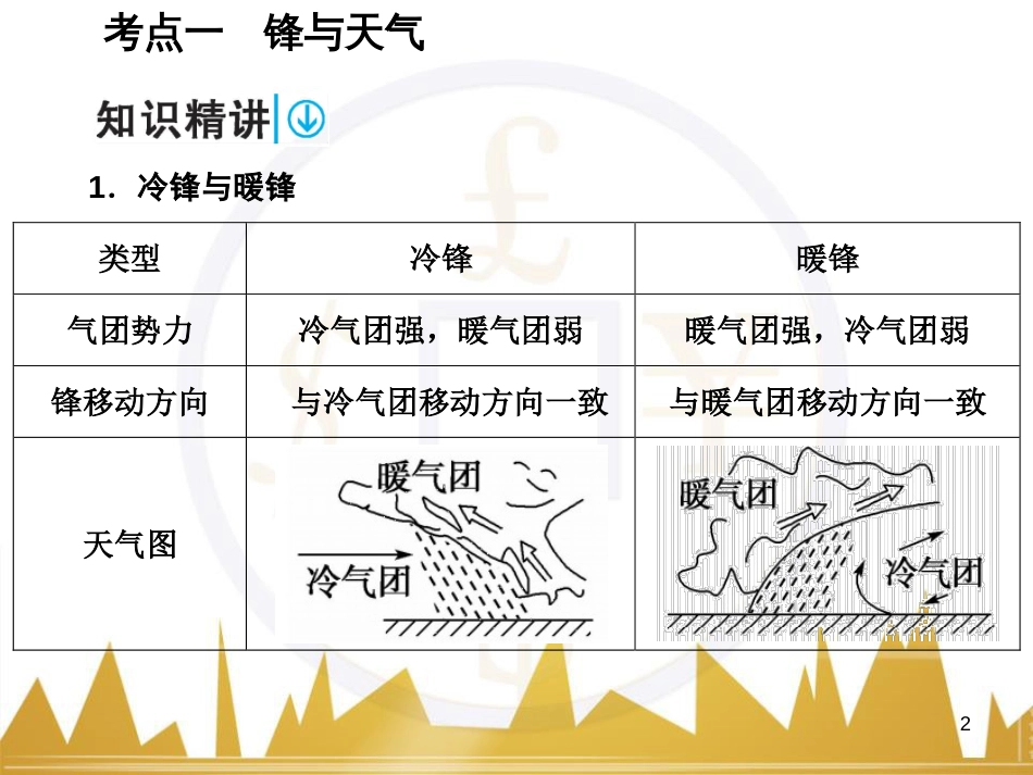 高考语文复习 作文技法点拨 4 议论文论证方法课件 (41)_第2页