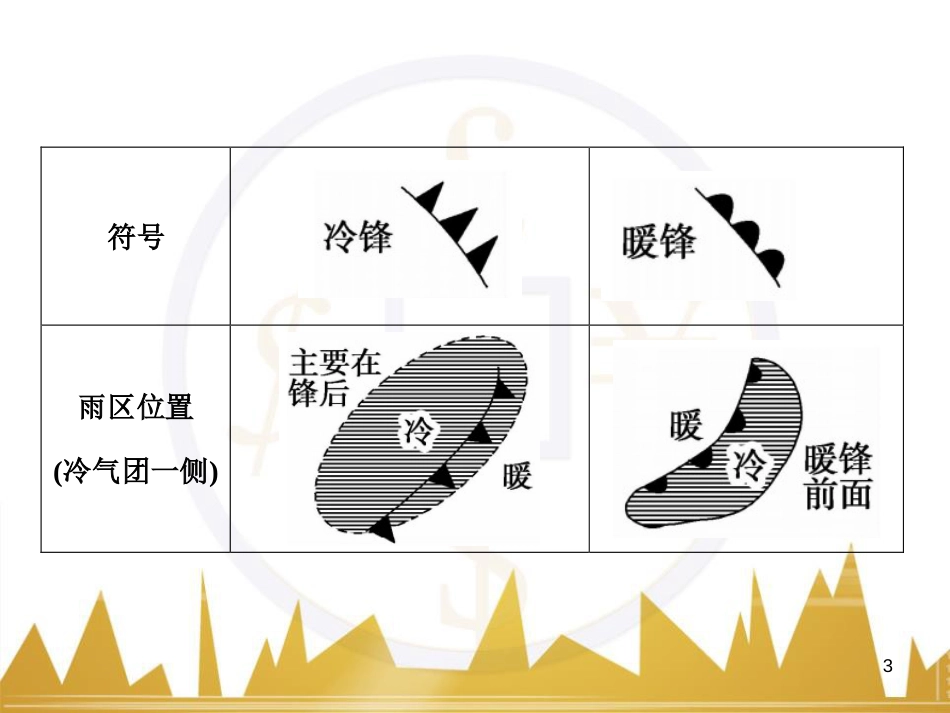 高考语文复习 作文技法点拨 4 议论文论证方法课件 (41)_第3页