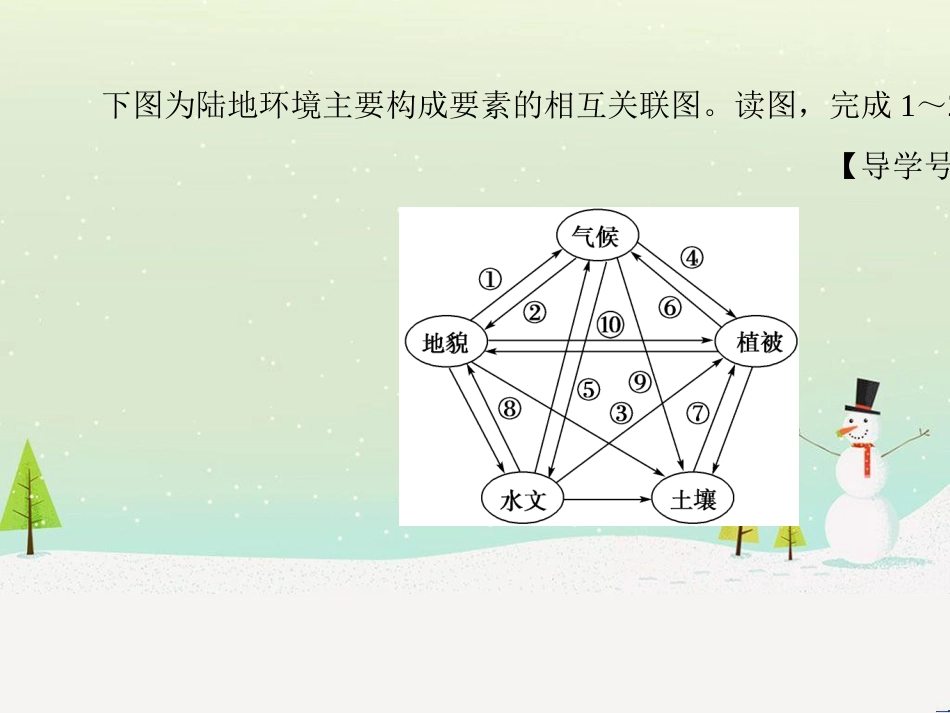 高考地理一轮复习 第1章 宇宙中的地球（含地球和地图）第1节 地球与地球仪课件 湘教版 (83)_第3页