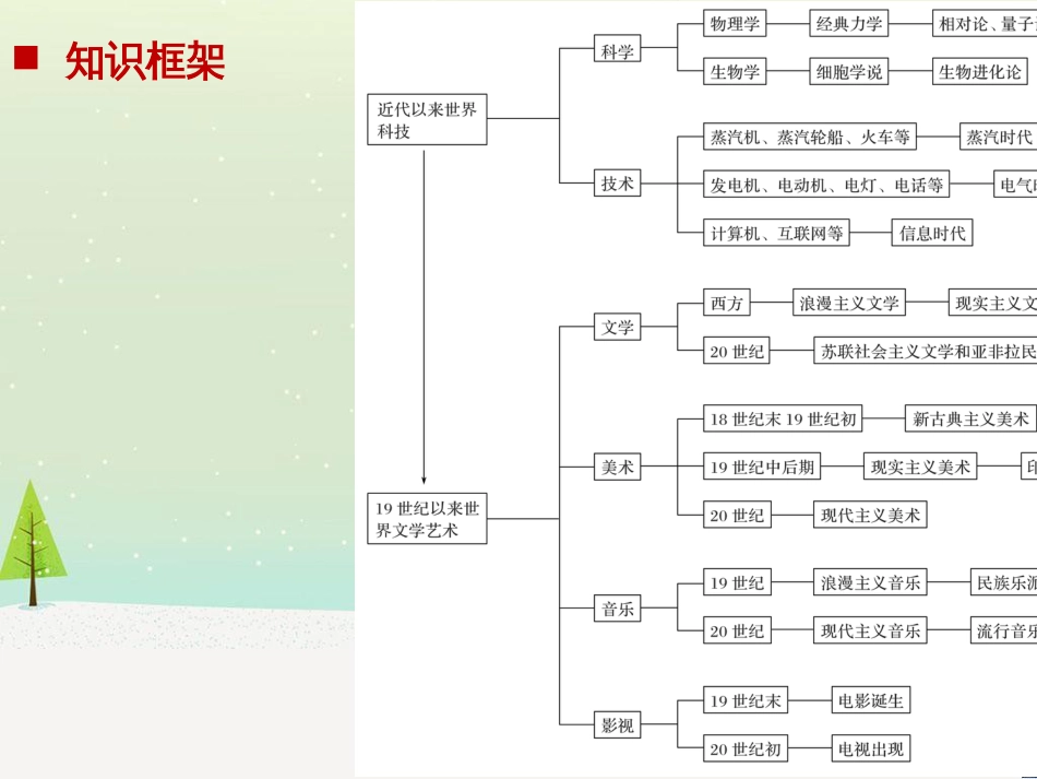 高考地理一轮复习 第1章 宇宙中的地球（含地球和地图）第1节 地球与地球仪课件 湘教版 (72)_第2页