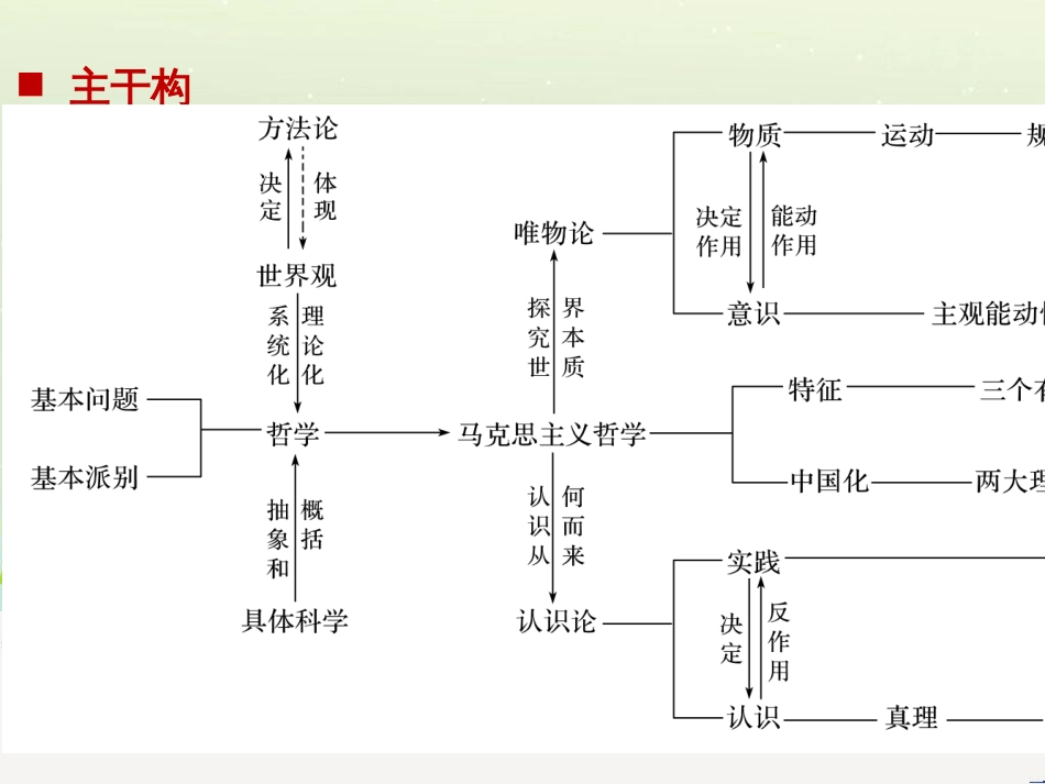 高考政治二轮复习 第二部分 考前增分策略 专题二 评分细则研读课件 (12)_第2页