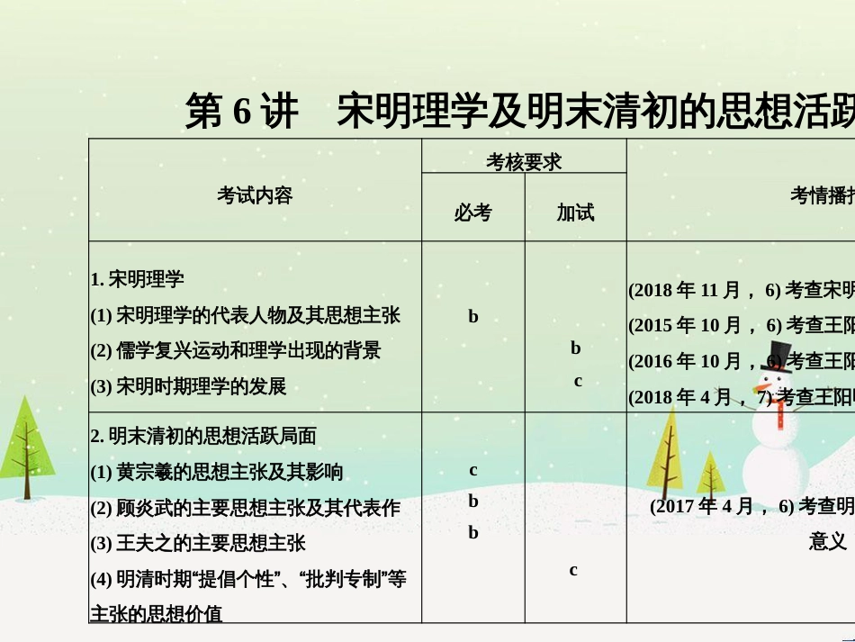 高考地理二轮总复习 微专题1 地理位置课件 (581)_第1页