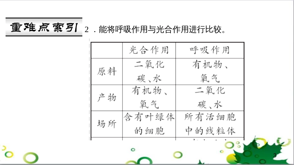 七年级英语上册 周末读写训练 WEEK TWO课件 （新版）人教新目标版 (109)_第3页