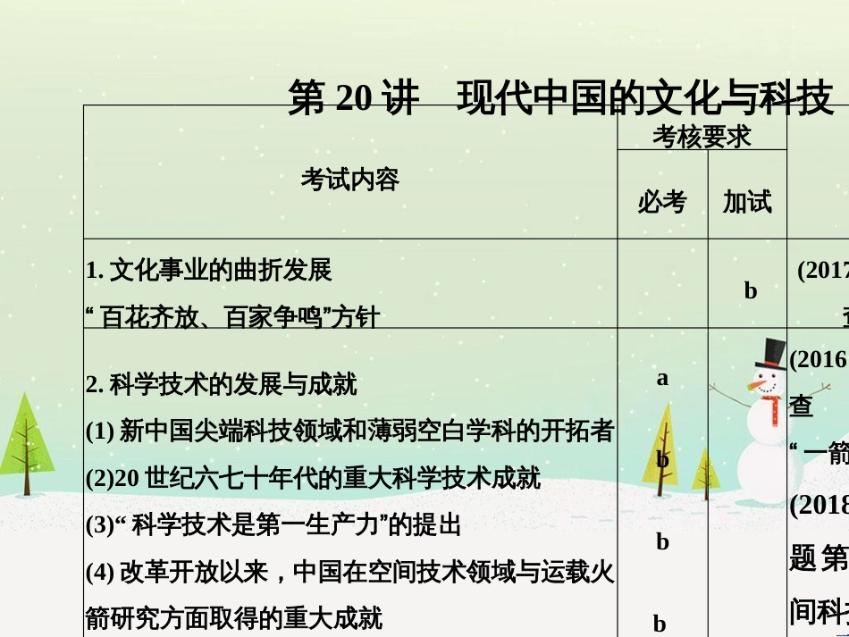 高考地理二轮总复习 微专题1 地理位置课件 (602)_第1页