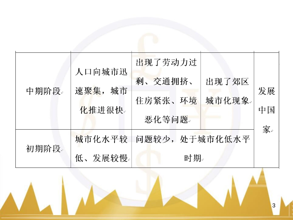 高考语文复习 作文技法点拨 4 议论文论证方法课件 (5)_第3页