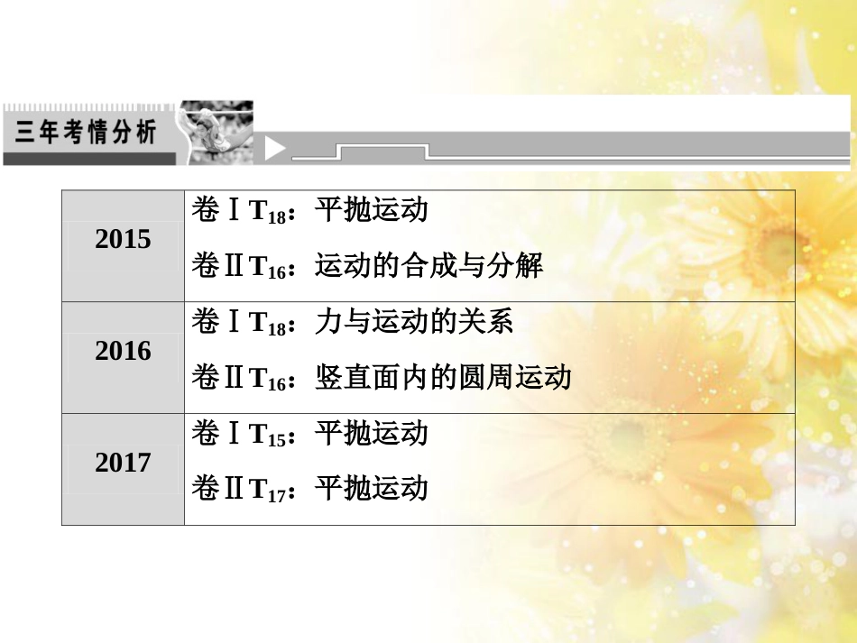 中考数学总复习 专题一 图表信息课件 新人教版 (332)_第2页