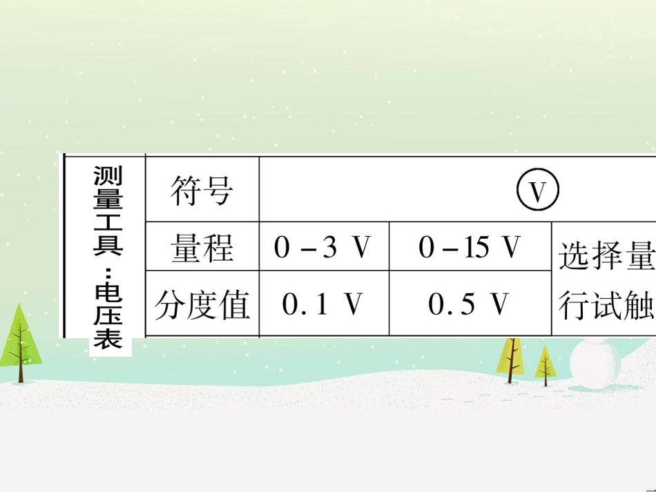 高考数学二轮复习 第一部分 数学方法、思想指导 第1讲 选择题、填空题的解法课件 理 (116)_第3页