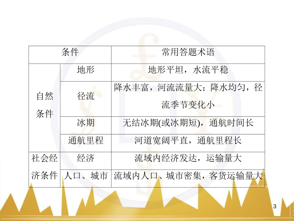 高三化学一轮总复习 有机化学基础（第4课时）高分子化合物与有机合成课件（选修5） (34)_第3页