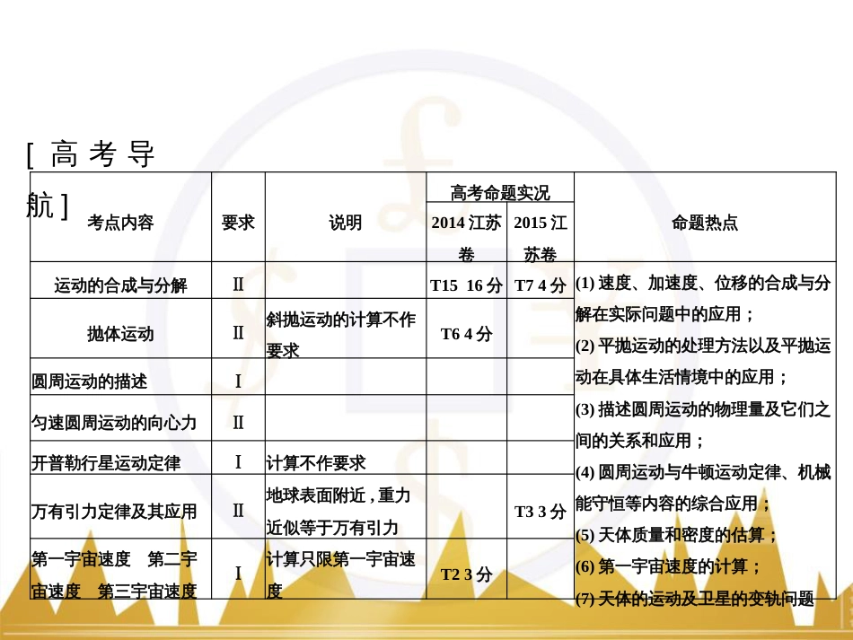 高考物理一轮复习 热学 基础课时3 热力学第一定律与能量守恒定律课件（选修3-3） (16)_第1页