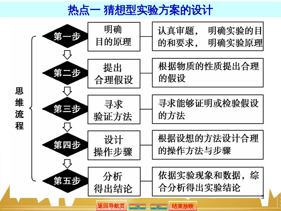 高中语文 异彩纷呈 千姿百态 传记体类举隅 启功传奇课件 苏教版选修《传记选读》 (25)_第3页