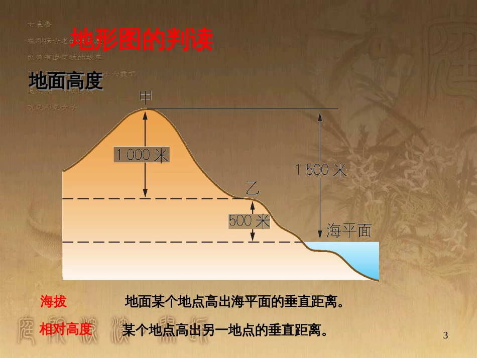 七年级地理上册 第1章 第4节《地形图的判读》课件 （新版）新人教版_第3页