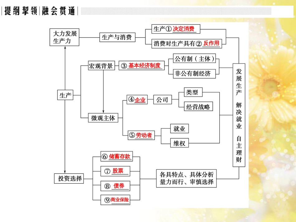 中考数学总复习 专题一 图表信息课件 新人教版 (430)_第2页
